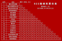 北京公交822路