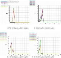 比較靜態分析