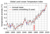 百年全球溫度示意圖