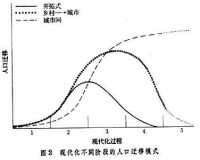 人口遷移