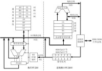 匯流排介面部件