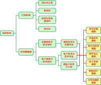 中北大學儀器與電子學院