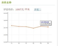 房價走勢