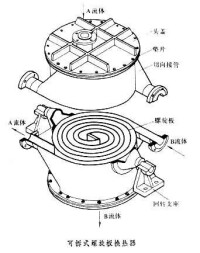 螺旋板換熱器