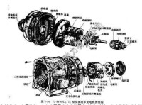 同步發電機組