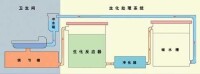 循環水沖廁所原理圖