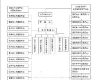 江蘇省土木建築學會組織機構