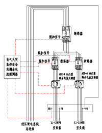 電氣火災監控系統