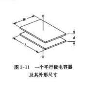 電容器外形