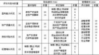 綜合績效評價