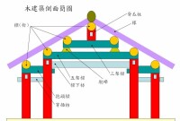 木建築側面簡圖