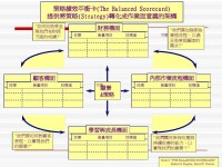 平衡計分卡