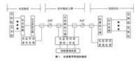 圖2 光波復用系統的組成