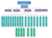 （圖）組織機構