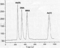 圖8 離子色譜-原子熒光光譜聯用技術四種As化合物的分離色譜圖
