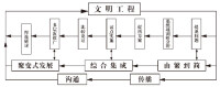 文明工程