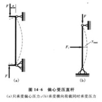 圖6 偏心受壓直桿