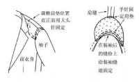 圖4:墊肩的裝縫工藝