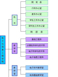 蘭州交通大學電子與信息工程學院