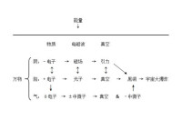 物理學分支