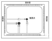 紅外線觸摸屏技術特點