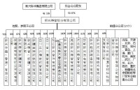 新興鑄管股份有限公司