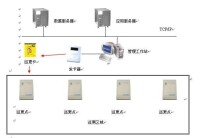 指紋門禁