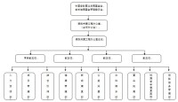 銀齡關愛工程