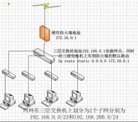 原理模式圖