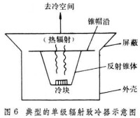 低溫電子學