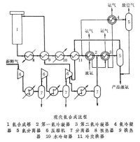 氨合成