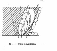 頂煤放出的實際形態