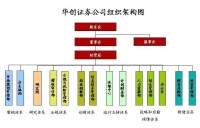 組織結構圖