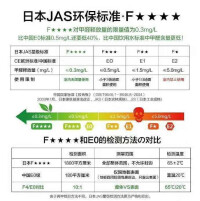 國產板與F4星板的檢測條件比較