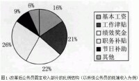 統計圖