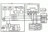 指令系統