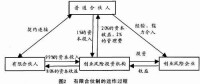 有限合夥制的運作過程