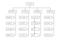 現場處置方案