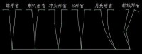 省道的分類