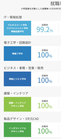 日本的就業調查