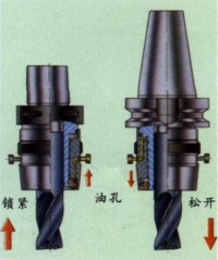 乾式切削