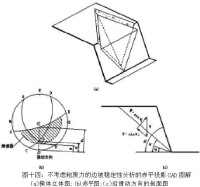 邊坡穩定性