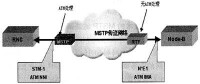 （圖）MSTP的應用