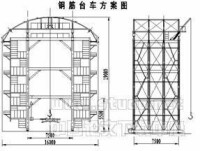 導流隧洞