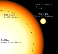 心宿二，大角，太陽大小，虛線為火星軌道