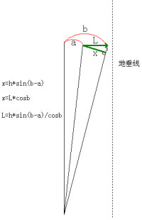 公式計算示意圖