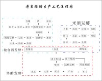 丹東塔醋