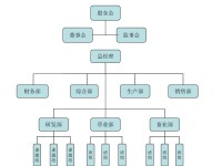 組織結構模式