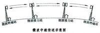 廣播電視節目傳送