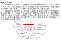 物流冰山學說